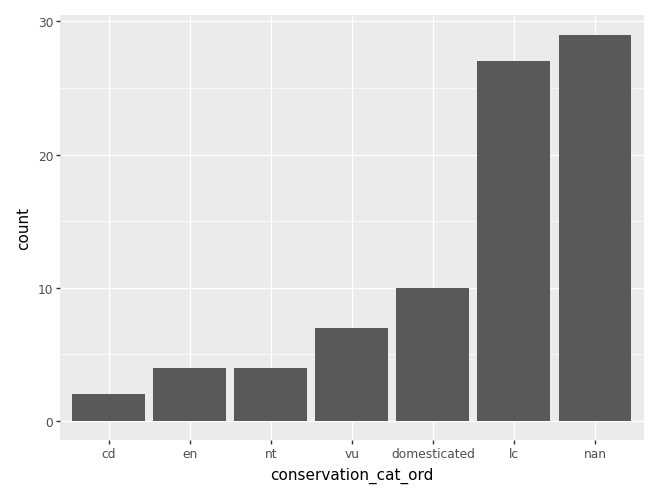 <Figure size 640x480 with 1 Axes>