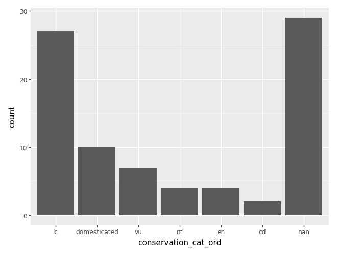 <Figure size 640x480 with 1 Axes>