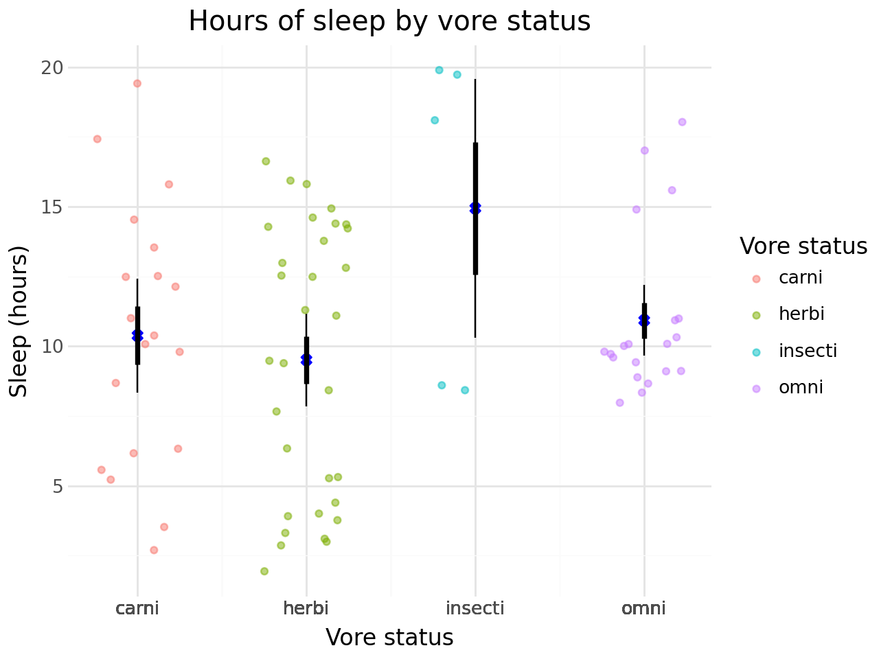 <plotnine.ggplot.ggplot object at 0x7fa4c46e6550>