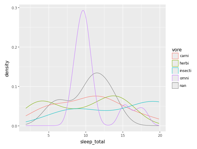<Figure size 640x480 with 1 Axes>