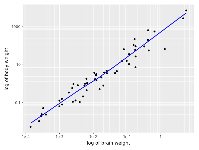 <Figure size 640x480 with 1 Axes>