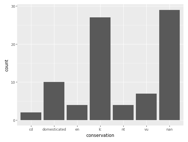 <Figure size 640x480 with 1 Axes>