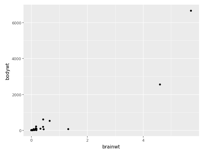 <Figure size 640x480 with 1 Axes>